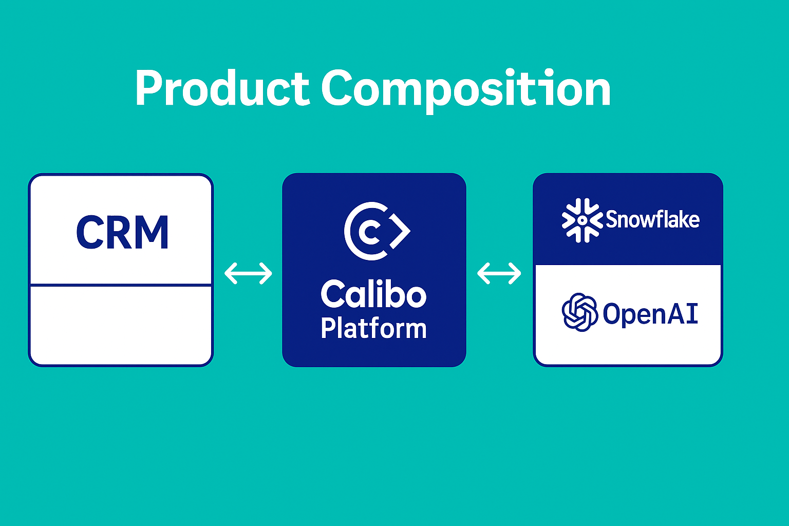 Callibo Spark services timeline