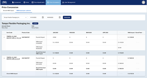 Price Concession Console