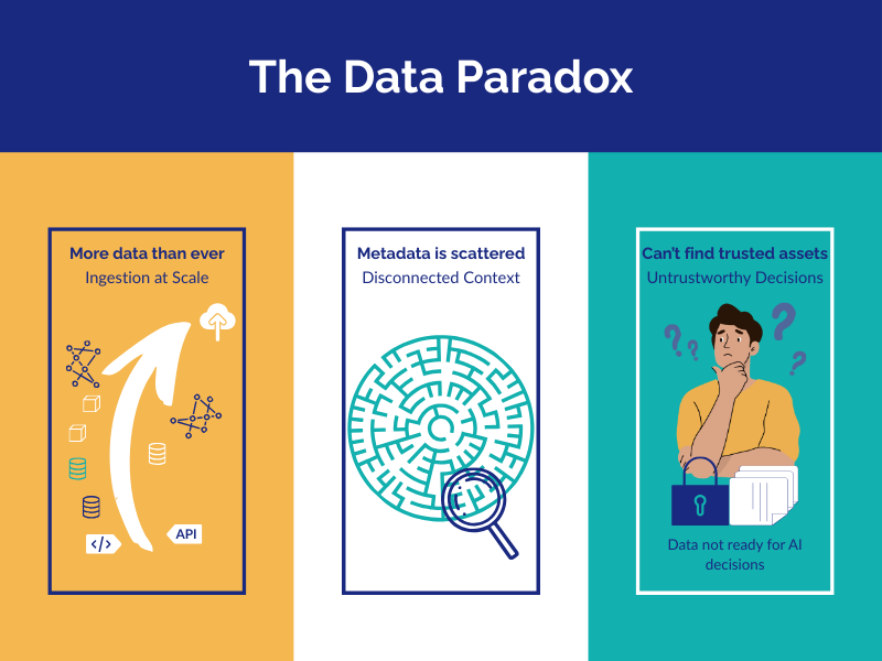 The data paradox