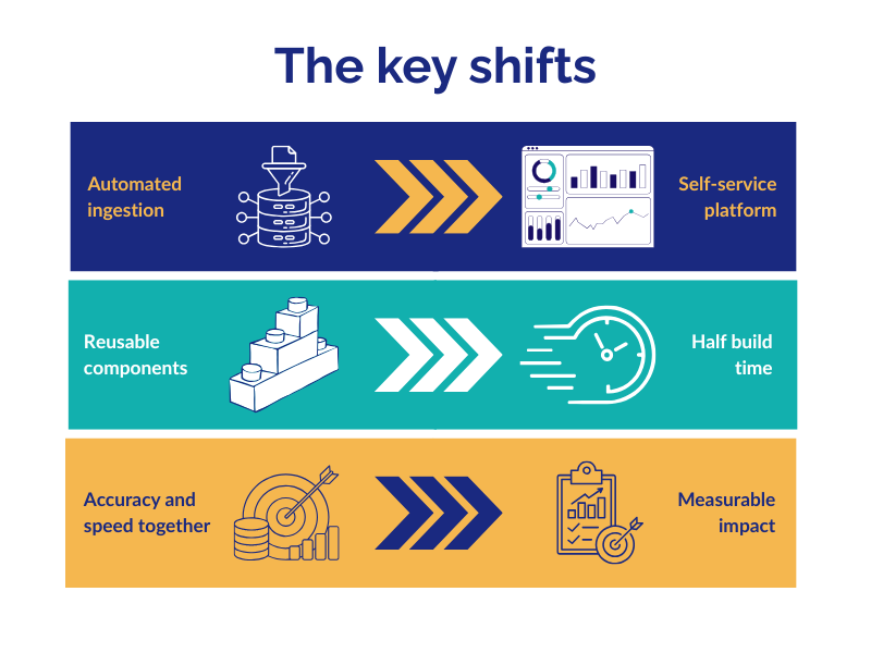 The key shifts for NatureSweet
