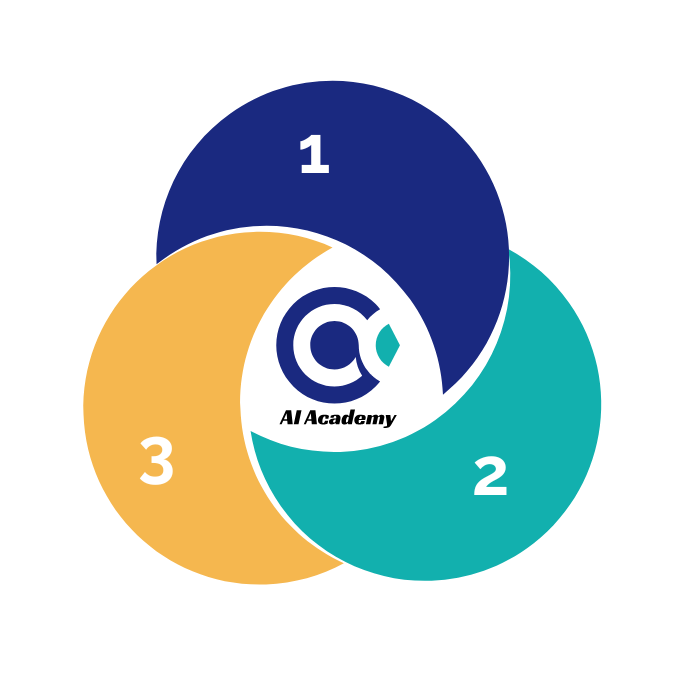IA Academy circles triangle (1)