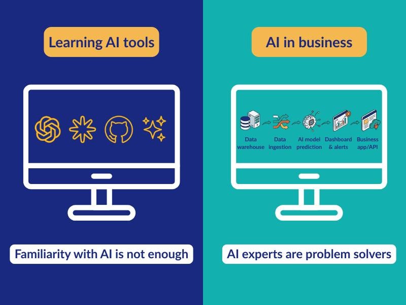 Learning AI tools or becoming business problem solvers