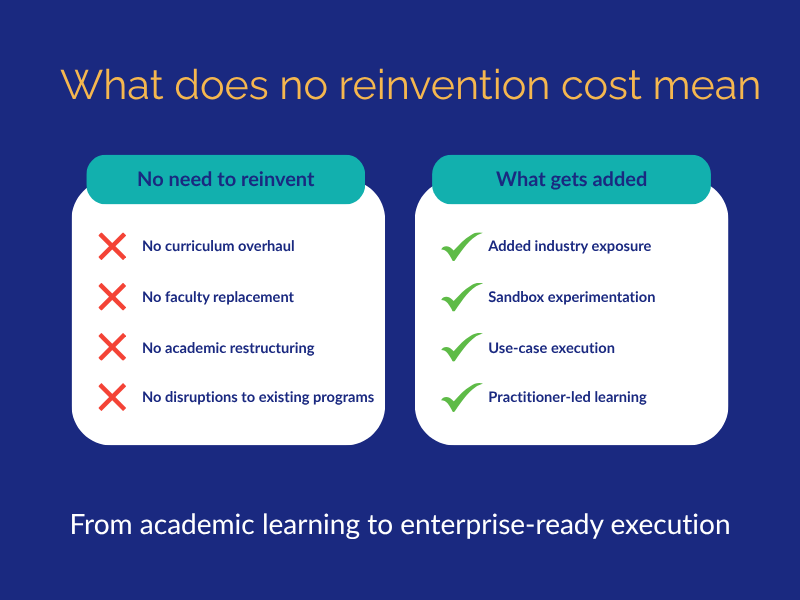 Pictorial representation of no reinvention costs