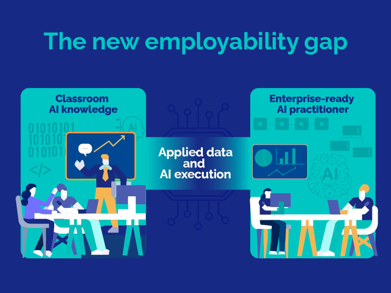 The new employability gap