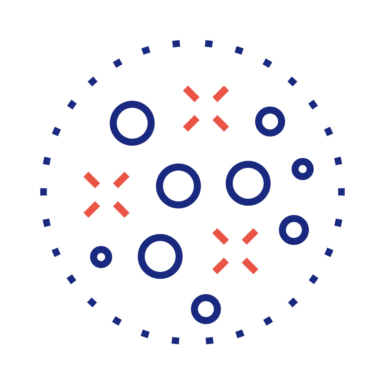 Innovation Model