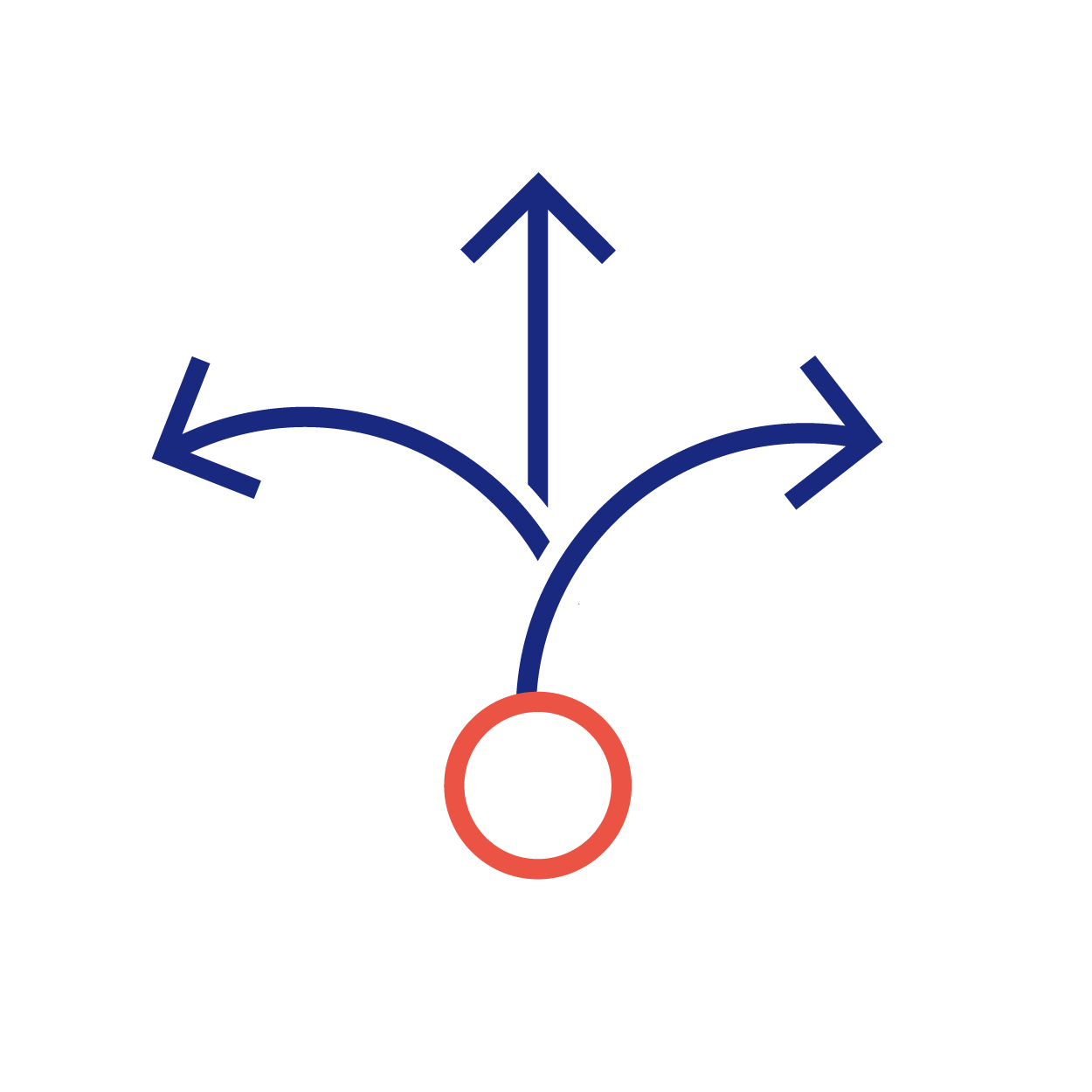 Experimentation and implementation