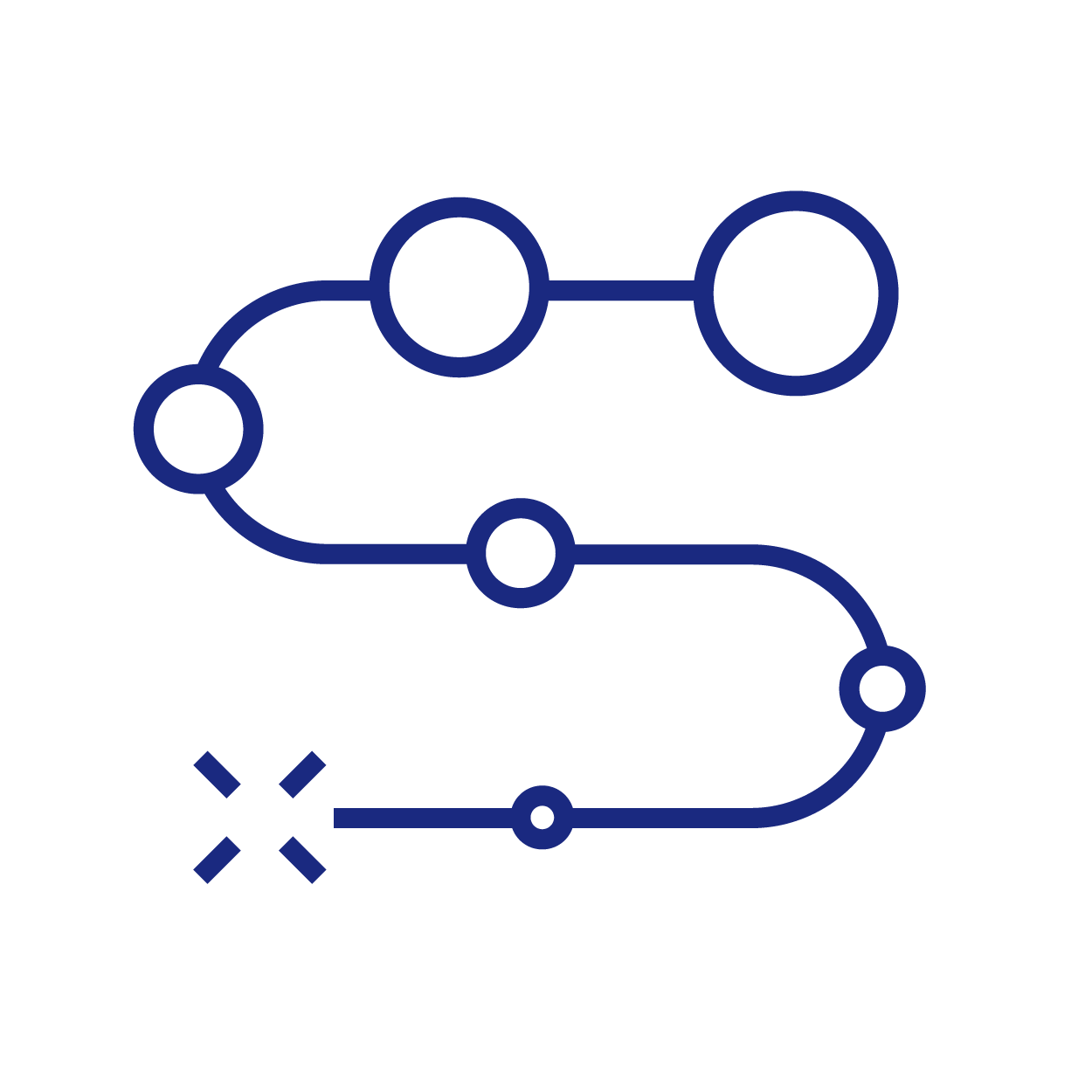 Path to production