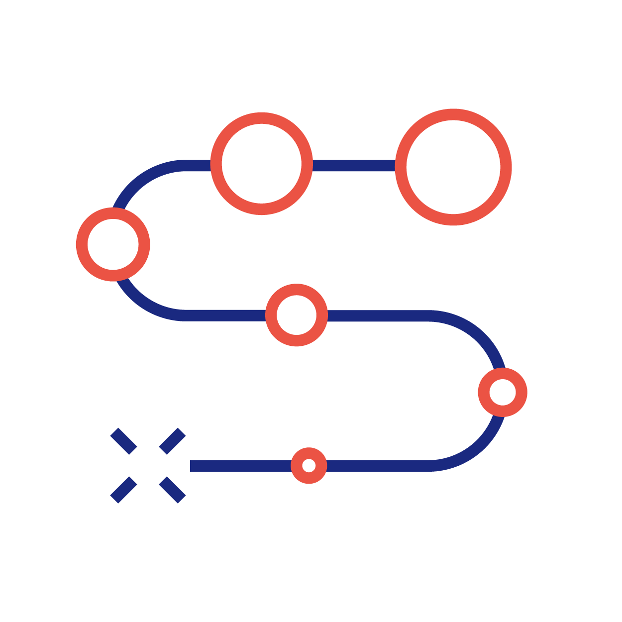Path to production