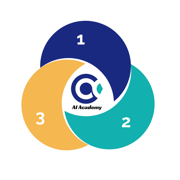 IA-Academy-circles-triangle-1-transparent